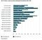 Umsatz der Start-ups im Geschäftsjahr 2013/14 Umsatz der Start-ups im Geschäftsjahr 2013/14