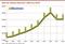 Zahl der dmexco-Besucher 2009-2018 Zahl der dmexco-Besucher 2009-2018