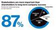 Edelmann Trust Barometer Edelmann Trust Barometer