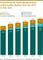 Entwicklung der Netto-Werbeumsätze audiovisueller Medien 2012 bis 2017 Entwicklung der Netto-Werbeumsätze audiovisueller Medien 2012 bis 2017