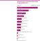 Nettoeinnahmen erfassbarer Werbetrger  in Deutschland 2016