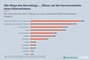 Wo sich Bewerber in Bezug auf Job und Karriere informieren