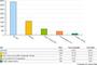 Beliebtheit von Telefon, Chat und E-Mail bei Projektarbeit in Europa 2010