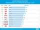 Ranking Mode-Onlineshops 2020 Ranking Mode-Onlineshops 2020