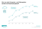 Entwicklungen der Downloads und Umstze im Gaming-Markt 2020