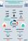 Auswertung Digitale Transformation Jobprofile Auswertung Digitale Transformation Jobprofile