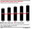 Entwicklung von Online-Coupons in den USA