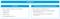 Bestandteile des EHealth-Markts Bestandteile des EHealth-Markts