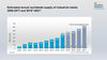 Jhrlicher Umsatz mit Robotern 2009-2021 weltweit