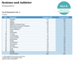 Verteilung der Shopsysteme bei dem Top-1000-Onlineshops 2026