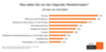 Die nervigsten Werbeformate 2016