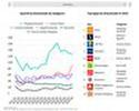 Top-10 der Downloads von Retail-Apps in Deutschland 2024