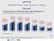 Mobile Social-Media-Nutzung nach Altersgruppen in Deutschland Mobile Social-Media-Nutzung nach Altersgruppen in Deutschland