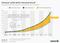 Die Entwicklung von Versandumsatz und -kosten von Amazon 2006-2016 Die Entwicklung von Versandumsatz und -kosten von Amazon 2006-2016