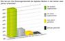 Wie deutsche Politiker Social Media und digitale Medien nutzen