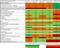 Affinität der deutschen Handelsbranchen zu Multichannel nach Umsatzgrößen Affinität der deutschen Handelsbranchen zu Multichannel nach Umsatzgrößen