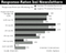 Response-Rate bei EMail-Newsletters Response-Rate bei EMail-Newsletters
