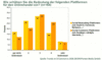 Bedeutung von Social Commerce fr den Online-Handel