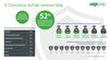 Infografik zu Onlinebetrug an ECommerce-Hndlern - Kosten, Prvention, Besorgnis