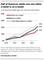 Anteil von E-Readern und Tablets in den USA