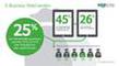 Umsatzanteile, die Onlinehndler ber mobile Browser generieren