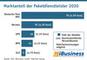 Marktanteil der Paketdienstleister 2020