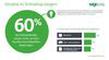 Wo in Onlineshops die Einkufe abgebrochen werden