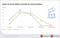 PR-Arbeit in Handelsunternehmen - Anteil von Social Media an der Kommunikation 2016 PR-Arbeit in Handelsunternehmen - Anteil von Social Media an der Kommunikation 2016