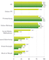 Welche Werbeformen genutzwerden 2003-2009