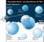 Die grten Medien- und Internetfirmen der Welt