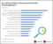 Trends und Handlungsbedarf im Kassenprozess Trends und Handlungsbedarf im Kassenprozess