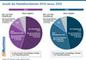 Anzahl der Paketdienstleister 2019 versus 2020