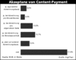 Akzeptanz von Content-Payment