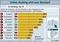 Nutzeranteil Online-Banking in Europa Nutzeranteil Online-Banking in Europa