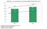 ELearning-Umsatz in Deutschland 2006-2007