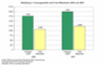 Mitarbeiter in der deutschen ELearning-Branche 2006-2007
