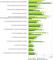 Virales Marketing, Word-of-Mouth-Marketing, Guerilla-Marketing und Social-Media-Manahmen eignen sich Ihrer Meinung nach besonders ...?