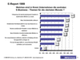 Welches sind in Ihrem Unternehmen die zentralen E-Business-Themen fr die nchsten Monate?