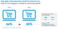 Verhltnis zwischen Internetnutzern und Online-Shoppern (2014 und 2015)