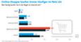 Hufigkeit des Internet-Einkaufs (2014 und 2015)