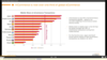 Anteil der mobilen ECommerce-Transaktionen im Lndervergleich 2015