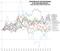 Entwicklung der Berufsgattungen in der Interaktiv-Branche nach Index Januar 2014 bis Februar 2015 Entwicklung der Berufsgattungen in der Interaktiv-Branche nach Index Januar 2014 bis Februar 2015