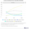 Durchschnittlicher Retargeting Share per App (EMEA 2018-2020)