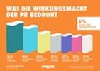 Umfrage - Größte Herausforderungen für die Öffentlichkeitsarbeit