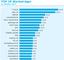 AGOF Internet Facts Oktober 2011 Werbetrger Ranking