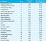 AGOF Internet Facts Oktober 2011 Vermarkter Ranking
