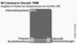 Online:Internet:Electronic Commerce:Auto:M-Commerce Umsatz 1998