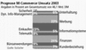 Online:Internet:Electronic Commerce:M-Commerce:Prognose M-Commerce Umsatz 2003
