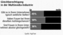 Business:Demographie:Frauen:Gleichberechtigung in der Multimedia-Industrie