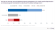 Digitalisierung verbessert Work-Life Balance